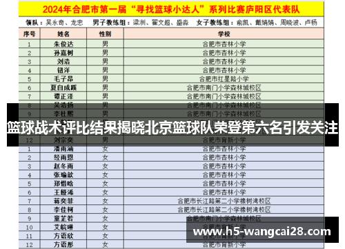 篮球战术评比结果揭晓北京篮球队荣登第六名引发关注