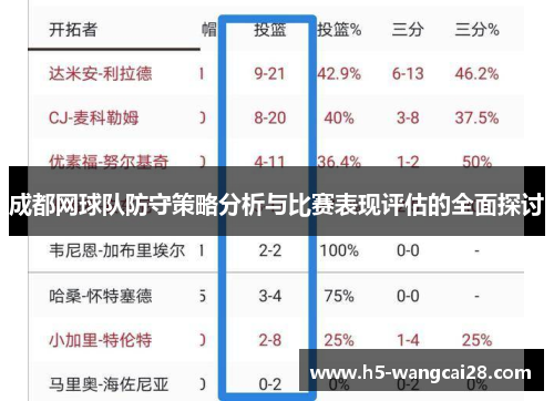 成都网球队防守策略分析与比赛表现评估的全面探讨